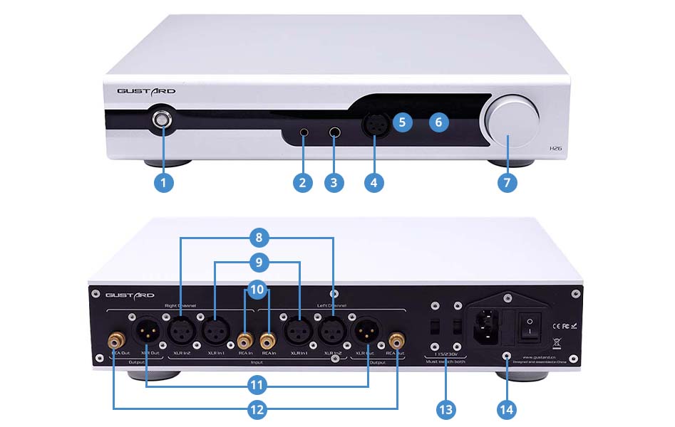 Schéma de la connectique du Gustard H26